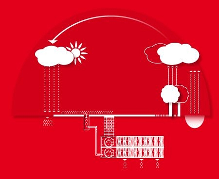 Összegyűjt, tisztít, visszatart, visszajuttat