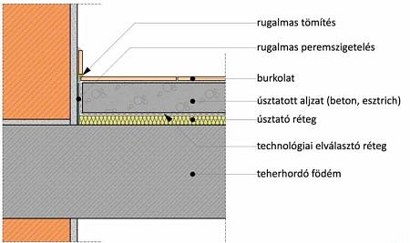 Jó födémszigeteléssel kellemesebb a lakó- és a munkakörnyezet