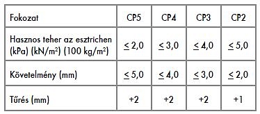 Jó födémszigeteléssel kellemesebb a lakó- és a munkakörnyezet