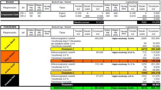 Így lehet elrontani egy drága mintás márvány lapburkolatot
