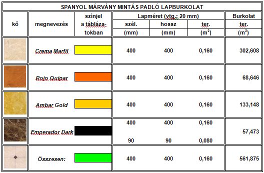 Így lehet elrontani egy drága mintás márvány lapburkolatot