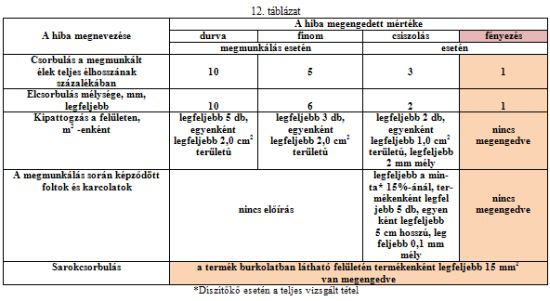 Így lehet elrontani egy drága mintás márvány lapburkolatot