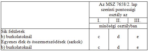 Így lehet elrontani egy drága mintás márvány lapburkolatot