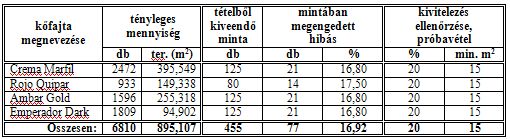 Így lehet elrontani egy drága mintás márvány lapburkolatot