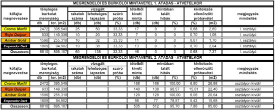 Így lehet elrontani egy drága mintás márvány lapburkolatot