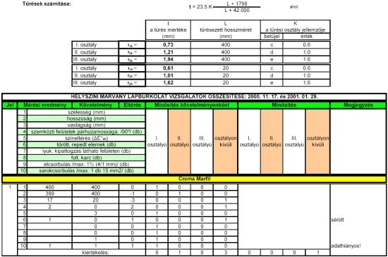 Így lehet elrontani egy drága mintás márvány lapburkolatot