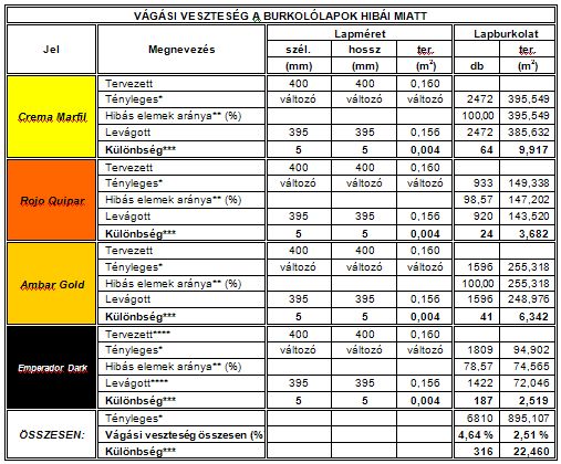 Így lehet elrontani egy drága mintás márvány lapburkolatot