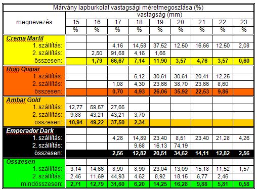 Így lehet elrontani egy drága mintás márvány lapburkolatot