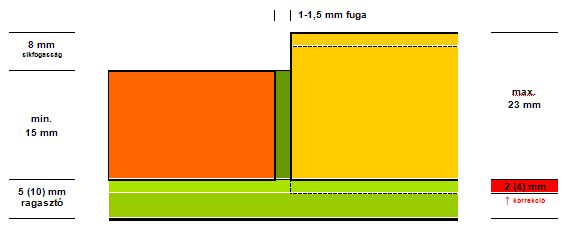 Így lehet elrontani egy drága mintás márvány lapburkolatot