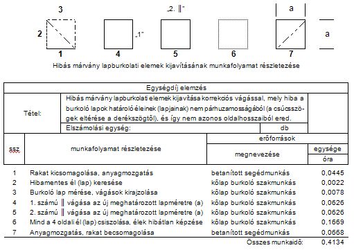 Így lehet elrontani egy drága mintás márvány lapburkolatot