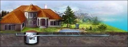 Készen szállított házi szennyvíztisztítók