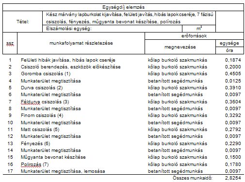 Így lehet elrontani egy drága mintás márvány lapburkolatot