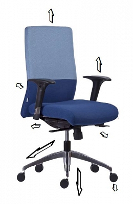 Hogyan válasszunk megfelelő munkaszéket?