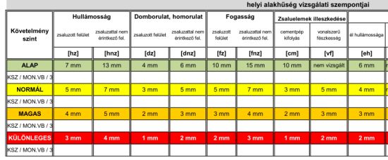 Minek kell szerepelnie a tervdokumentációban vasbeton szerkezetek készítésénél?