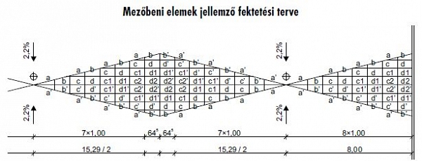 Lejtéskorrekciós elemekkel a víz a lefolyóba terelhető