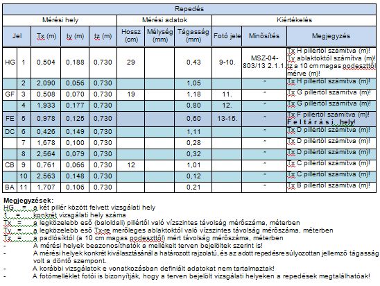 Fedett uszoda vasbeton szerkezeteinek repedései, hibái