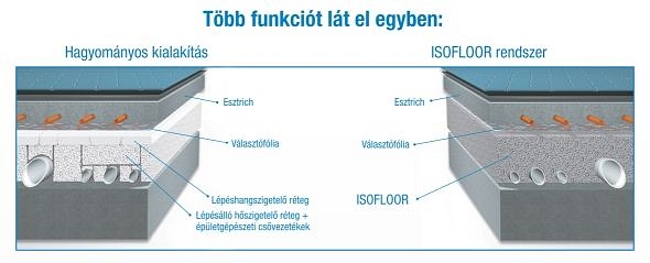 Aljzatokban futó vezetékek hő- és hangszigetelése Aljzatokban futó vezetékek hő- és hangszigetelése