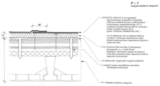 Minőségi lapostető-felújítás Budapest belvárosában
