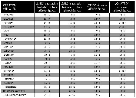 Kis hajlásszögű tetők kerámiacserepe Kis hajlásszögű tetők kerámiacserepe