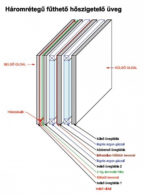 A fűthető üveg ablaküvegként és radiátorként is alkalmazható