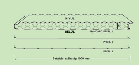 Rejtett rögzítésű szinushullámú homlokzatpanel