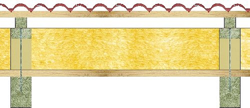 Hogyan alakítsuk ki a tetőtér energiahatékony szigetelését?