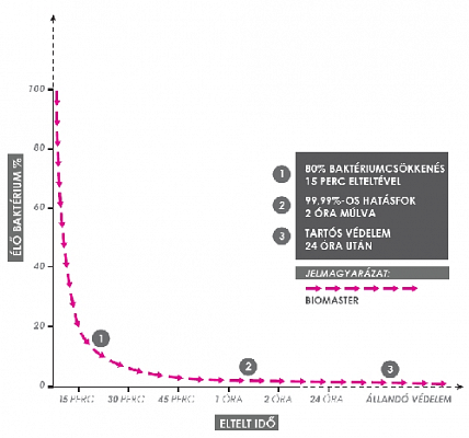 A takarítási költségeken nagy megtakarításokat lehetne elérni