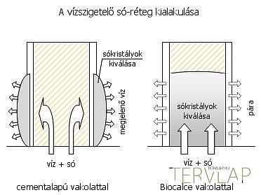 A sófelhalmozódást állítja a szigetelés szolgálatába az új fejlesztésű szárítóvakolat