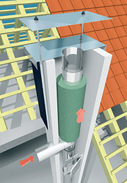 Helytakarékos, sokoldalú és gyorsan telepíthető kémény