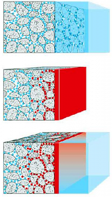 Pórustömítő vízszigetelő habarcs betonhoz