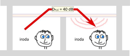 Burkolatokkal javíthatók az akusztikai tulajdonságok