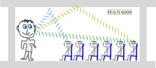 Burkolatokkal javíthatók az akusztikai tulajdonságok