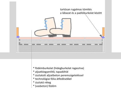 Burkolatokkal javíthatók az akusztikai tulajdonságok