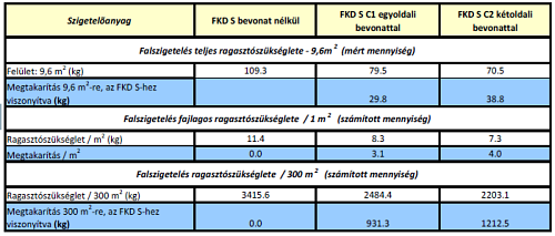 Kőzetgyapot homlokzati hőszigetelő rendszer bevonatos táblákkal Kőzetgyapot homlokzati hőszigetelő rendszer bevonatos táblákkal
