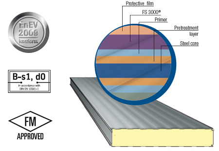 Épületátalakítások és -felújítások könnyűszerkezetes építőelemekkel