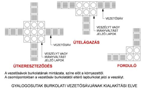 Járófelületek burkolatának szerepe az akadálymentes környezetalakításban
