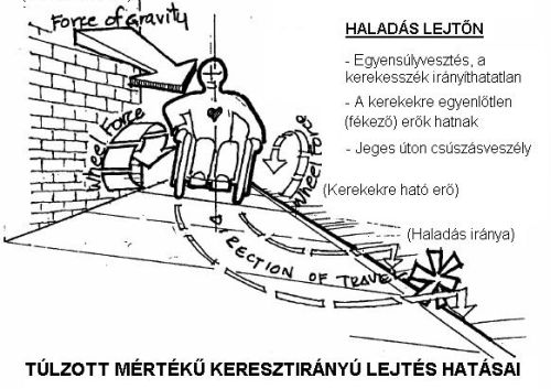 Járófelületek burkolatának szerepe az akadálymentes környezetalakításban