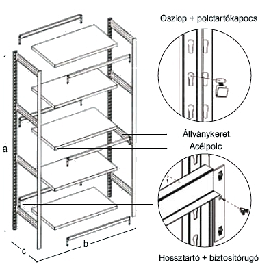 Csavarkötés nélküli kapcsolható polcos állvány