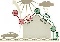 Öntisztuló homlokzatok és más példák a nanotechnológia alkalmazására Öntisztuló homlokzatok és más példák a nanotechnológia alkalmazására