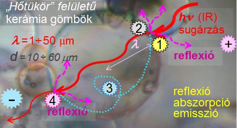 Öntisztuló homlokzatok és más példák a nanotechnológia alkalmazására Öntisztuló homlokzatok és más példák a nanotechnológia alkalmazására
