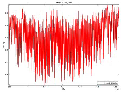 Négy hónap után fele annyi fűtési energia felhasználás