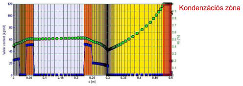 Négy hónap után fele annyi fűtési energia felhasználás