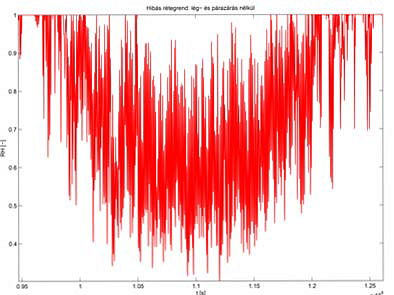 Négy hónap után fele annyi fűtési energia felhasználás