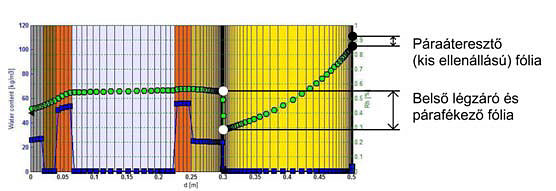 Négy hónap után fele annyi fűtési energia felhasználás