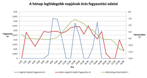 Kisebb a rezsi és melegebb a lakás