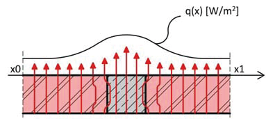 Kisebb a rezsi és melegebb a lakás