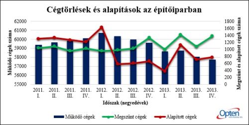 Nem fizetnek ügyfelei? A veszteségleírások egyszerűen megelőzhetőek! Nem fizetnek ügyfelei? A veszteségleírások egyszerűen megelőzhetőek!