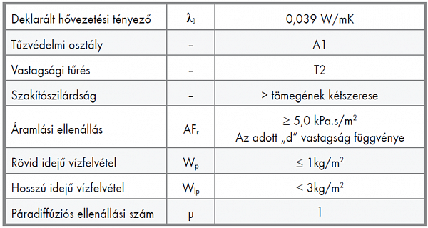 Acélfalas épületek hőszigetelése