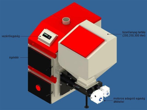 Környezetbarát, szilárdtüzelésű automata kazán