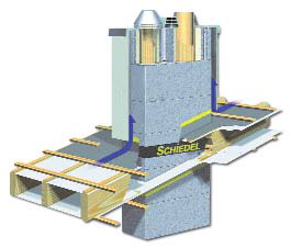 Az energiahatékony épületek kéménye